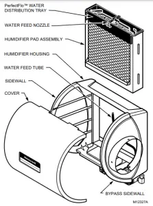 Cleaning your humidifier.