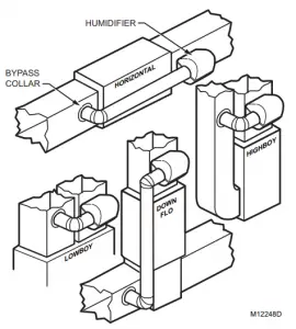 Typical humidifier installation locations.