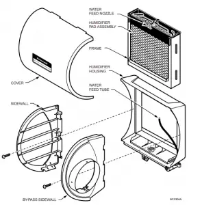 Installing the Humidifier