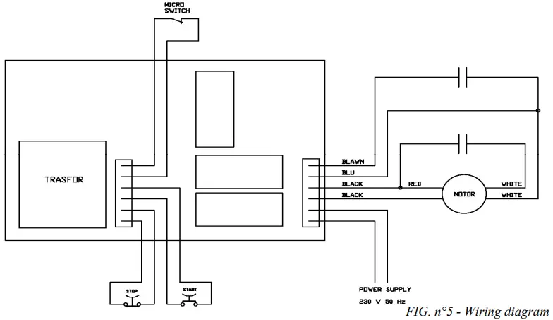 SIRMAN BLITZ Food Processor-fig6