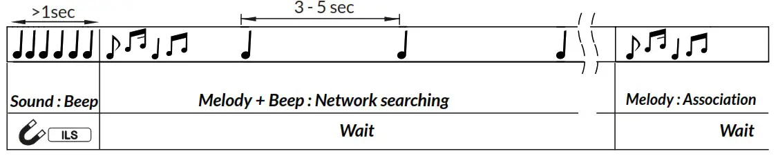 WATTECO Intens’O Electric Current Intensity Measurement- On