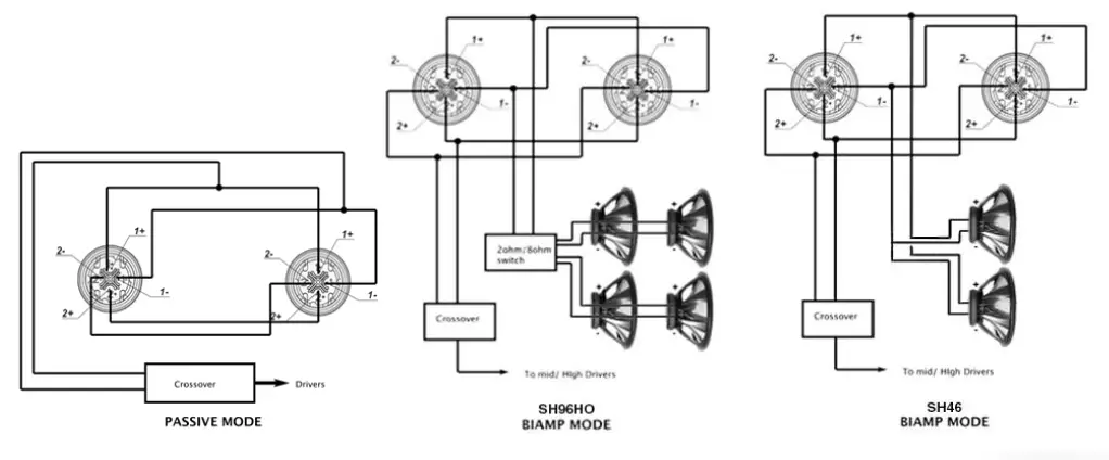 DANLEY-SH-SM-Series-Horn-LoadedMonitor-Loudspeaker-FIG-3