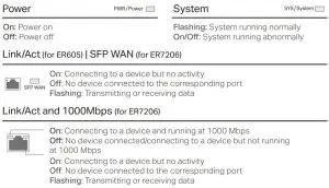 FIG 1 LED Explanation