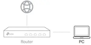 FIG 3 Standalone Mode
