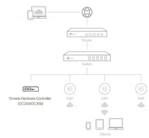 FIG 4 Controller Mode