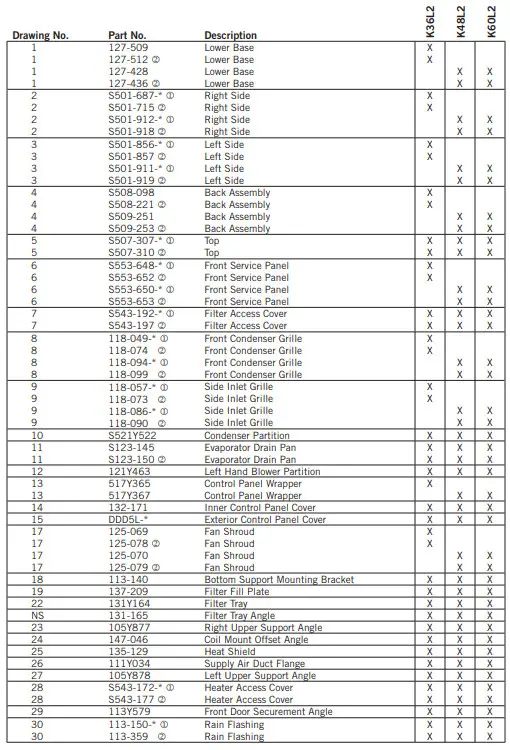 Bard Wall-Mounted SASO 2663 - Table 1