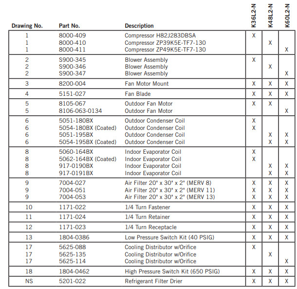 Bard Wall-Mounted SASO 2663 - Table 3