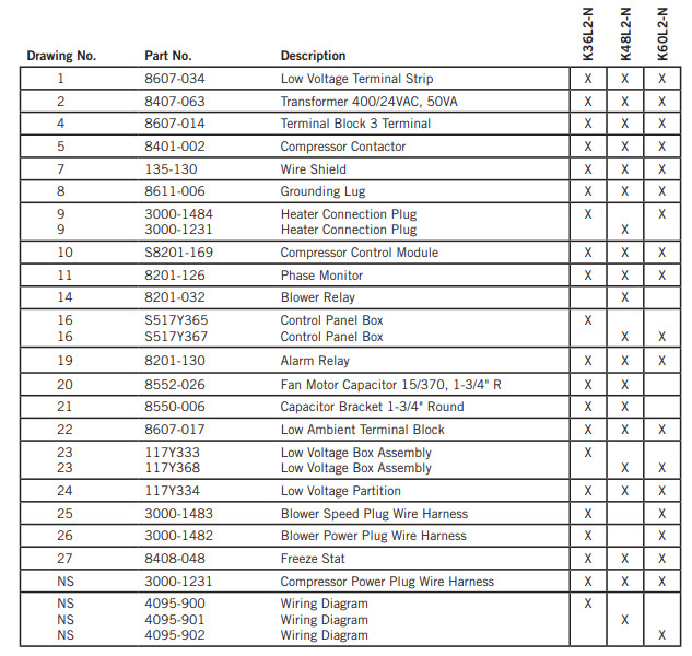 Bard Wall-Mounted SASO 2663 - Table 4