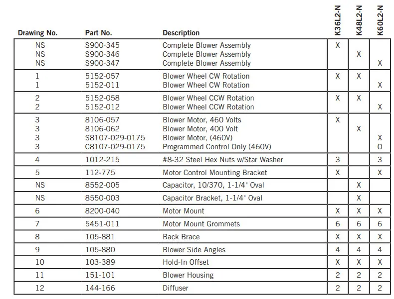 Bard Wall-Mounted SASO 2663 - Table 5