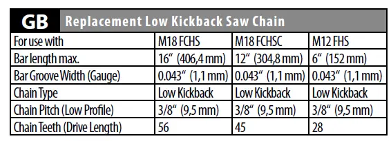 milwaukee-M18 -FCHSC--0-Saw-Chain-4