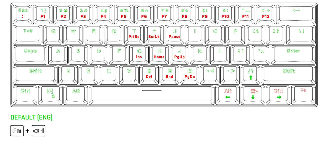 YENKEE YKB 3600US Ultra Compact RGB Mechanical Keyboard - Keyboard 28