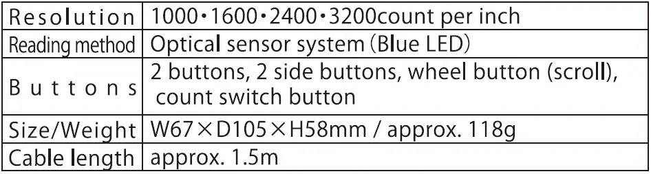 SANWA-Ergonomic-Mouse-fig-1