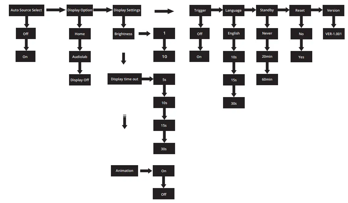 audiolab 9000CDT Amplifier and CD Transport - fig 5