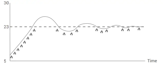 GENERAL-LIFE-HT220-RF-Wireless-Room-Thermostat-fig-11