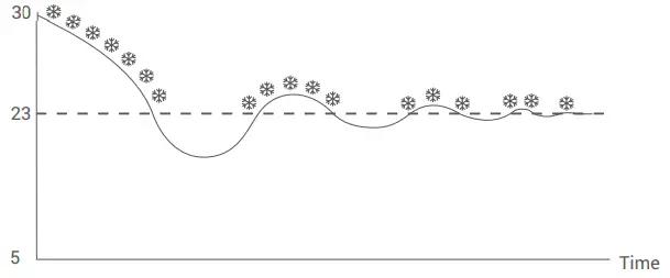 GENERAL-LIFE-HT220-RF-Wireless-Room-Thermostat-fig-12