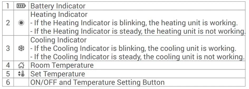GENERAL-LIFE-HT220-RF-Wireless-Room-Thermostat-fig-3