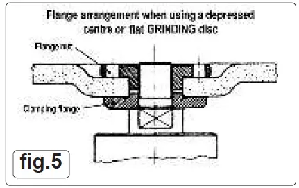 SEALEY-CP20VAGX-20V-Brushless-Angle-Grinder-Body-Only-03