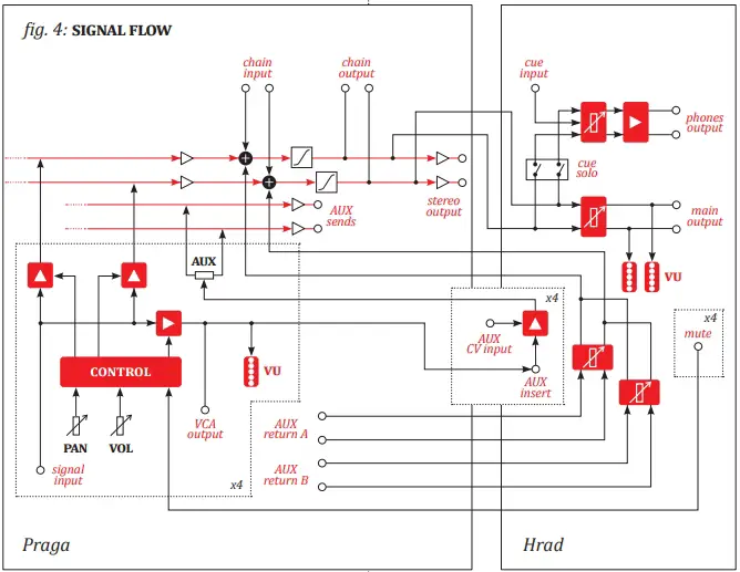 fig. 4: signal flow