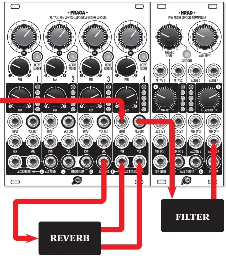 fig. 6: signal flow diagram