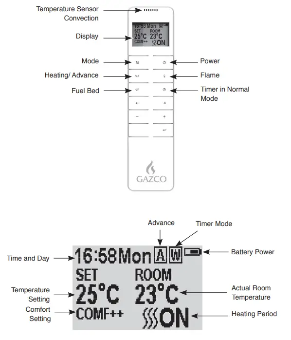 GAZCO Vision Electric Range-fig4