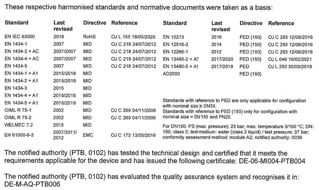 Landis Gyr ULTRAHEAT T150 Ultrasonic Flow Meter-fig11