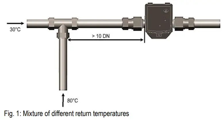 Landis Gyr ULTRAHEAT T150 Ultrasonic Flow Meter-fig2