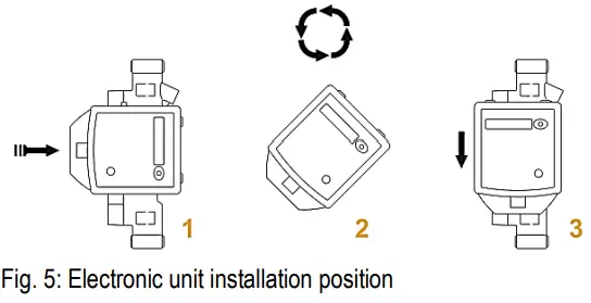 Landis Gyr ULTRAHEAT T150 Ultrasonic Flow Meter-fig5