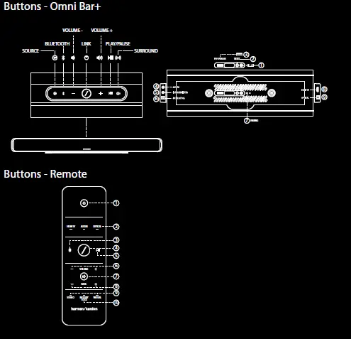 Harman Kardon Omni Bar+Wireless Soundbar 3