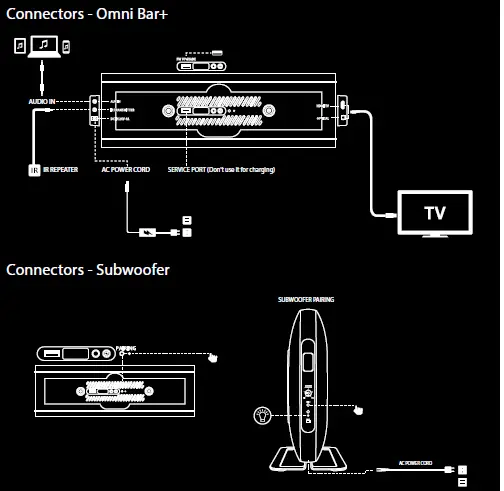 Harman Kardon Omni Bar+Wireless Soundbar 5