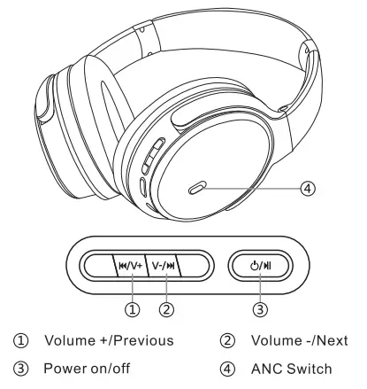 RICH CENTURY V6S Active Noise Cancelling Stereo Bluetooth Headphone - Fig 1