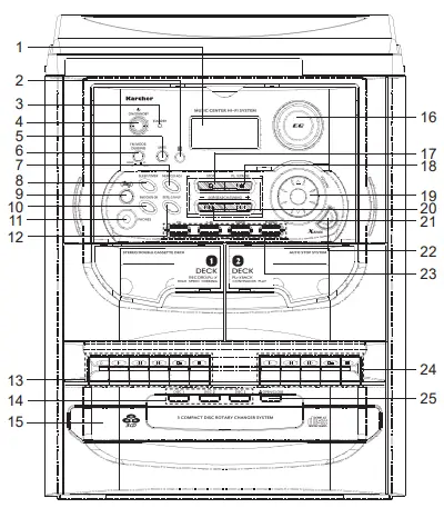 Location of Controls