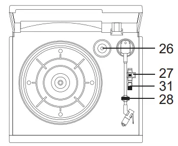 Location of Controls
