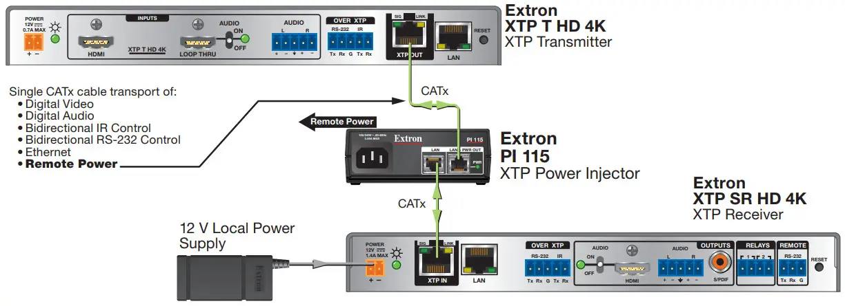 Extron PI 115 Power InjectorPI 115 Power Injector - FIGURE 10