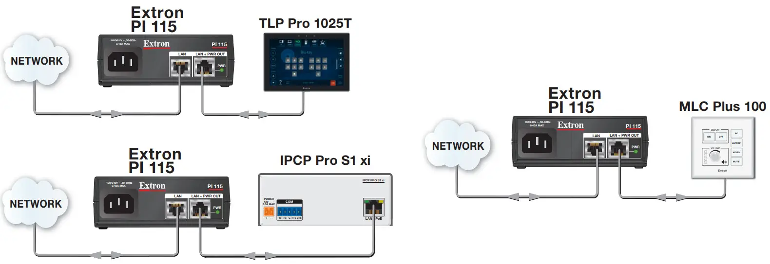 Extron PI 115 Power InjectorPI 115 Power Injector - FIGURE 13