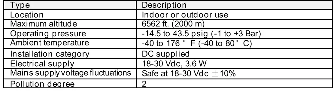 EMERSON-1208A-Level-and-Flow-Transmitter-FIG1