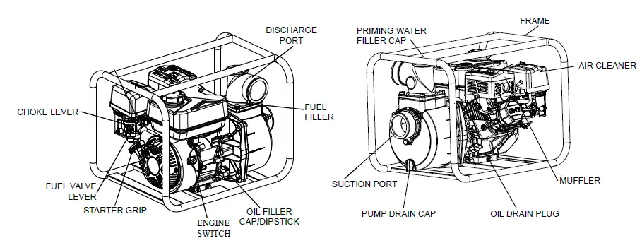 ITM TM530-050 Petrol Water Pumps 1