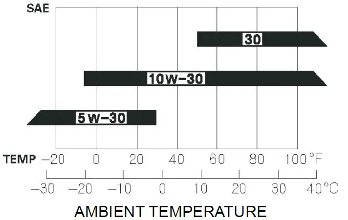 ITM TM530-050 Petrol Water Pumps 2