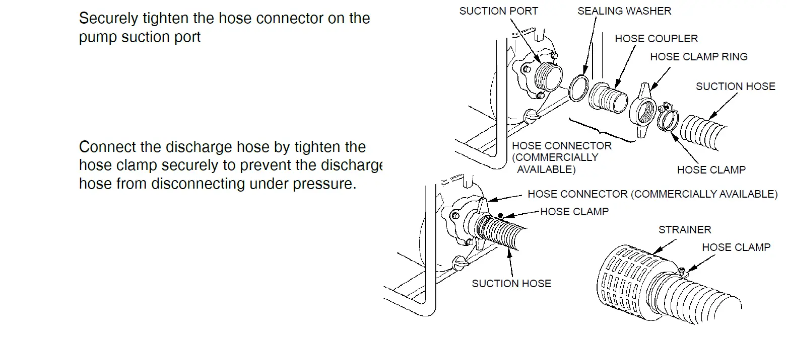 ITM TM530-050 Petrol Water Pumps 4