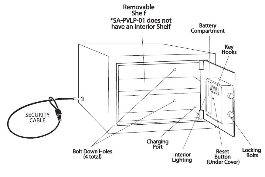 Sanctuary-SA-PVLP-01-Security-Vault-with-Electronic-Lock-Instruction-fig-2