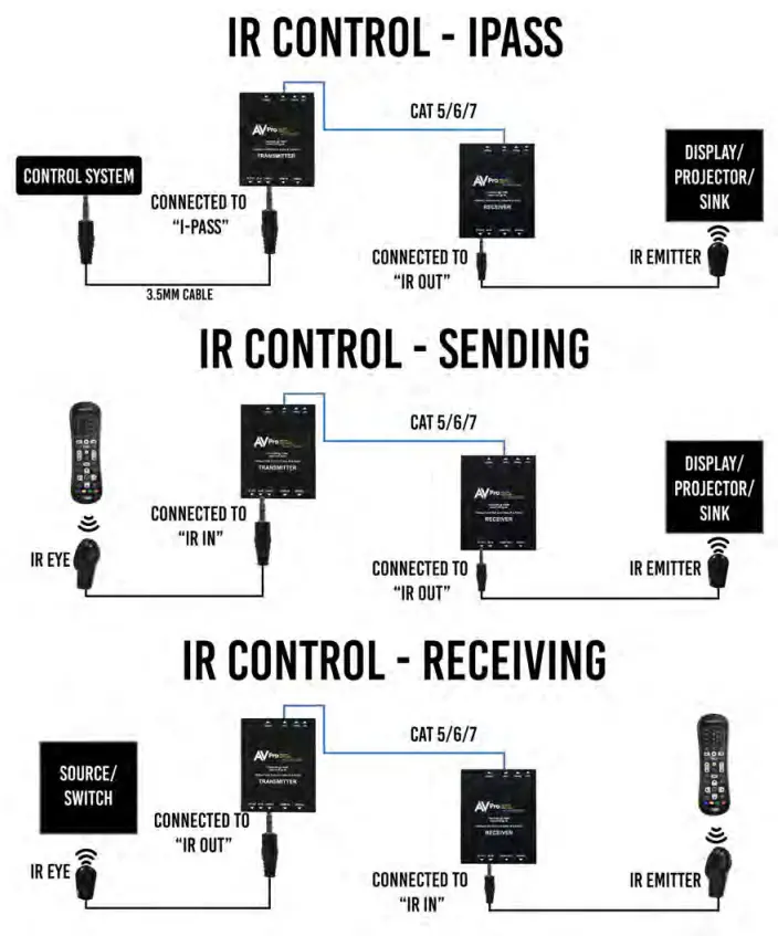 AVPro edge AC-EX70-UHD-R 4K HDMI 2.0 HDBaseT Extender Receiver - fig 3