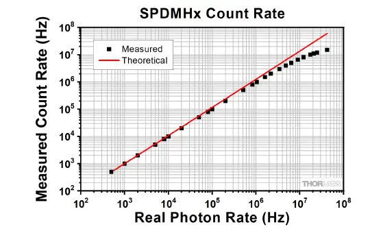 THORLABS-SPDMH2-Single-Photon-Detectors-FIG- (6)