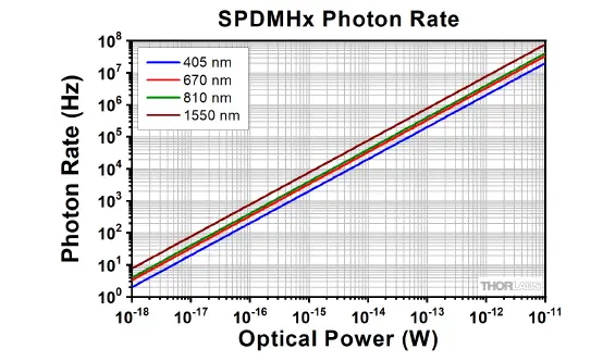 THORLABS-SPDMH2-Single-Photon-Detectors-FIG- (7)