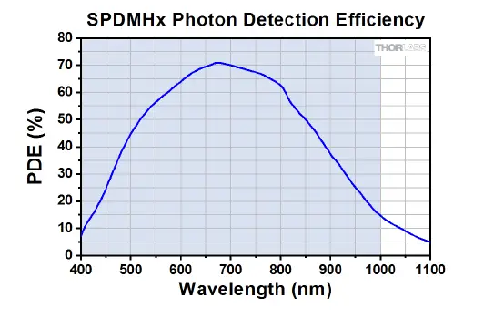 THORLABS-SPDMH2-Single-Photon-Detectors-FIG- (8)