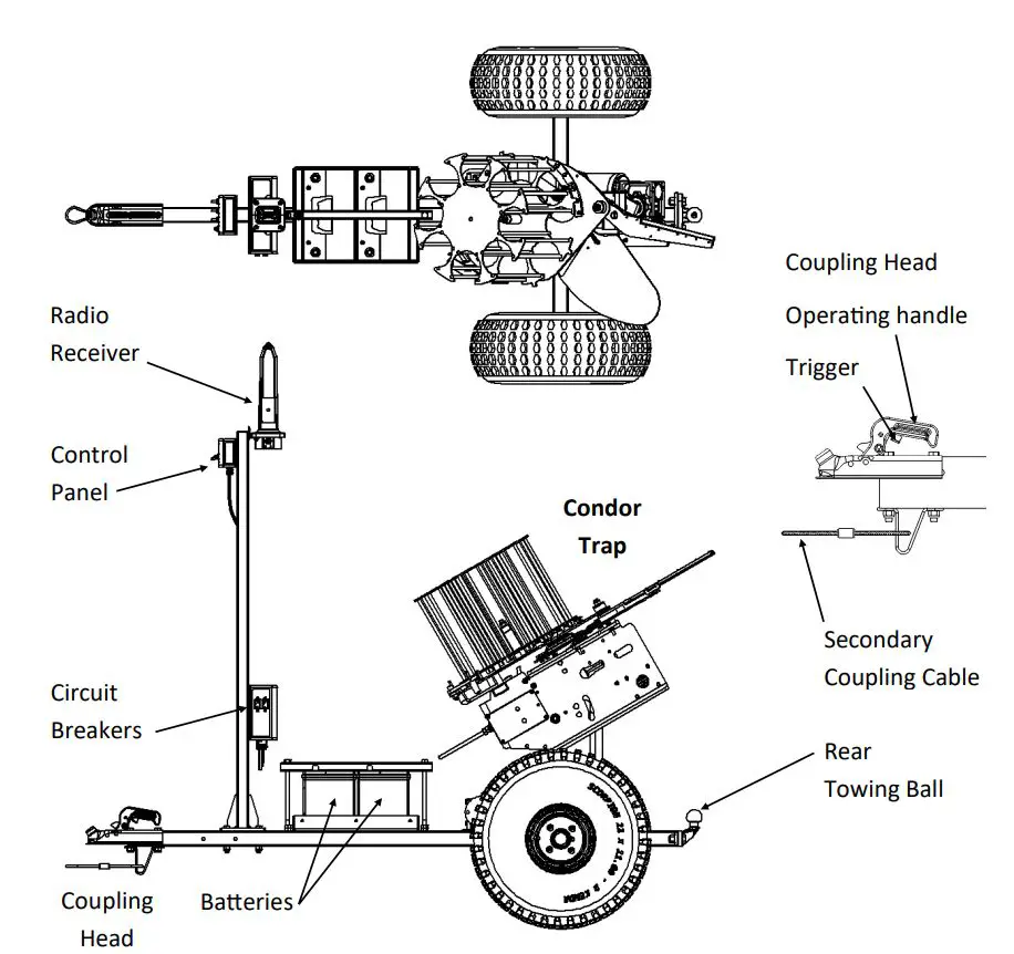 PROMATIC Montero Auto Trailer Instruction Manual - Product overview