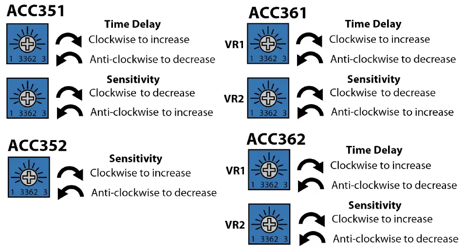 zap-ACC351-352-Frame-Mount-Contactless-Exit-Button-FIG-4