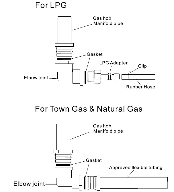 FUJIOH FH-GS5520 SVSS Steel Cooker Hob 22