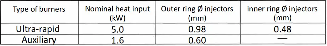 FUJIOH FH-GS5520 SVSS Steel Cooker Hob 24