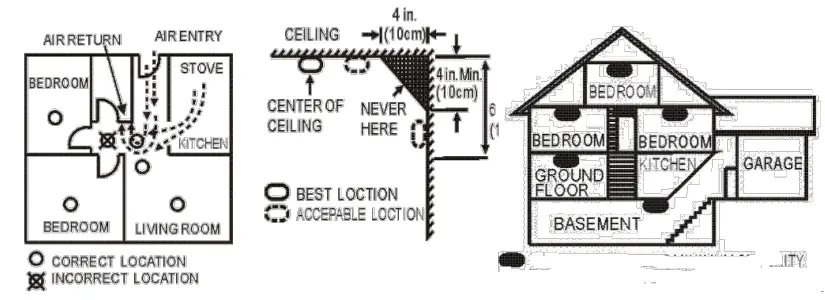 Popp Smoke Detector with controllable Siren - Installation2