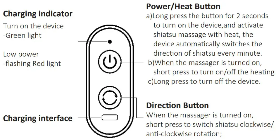 Controller instructions