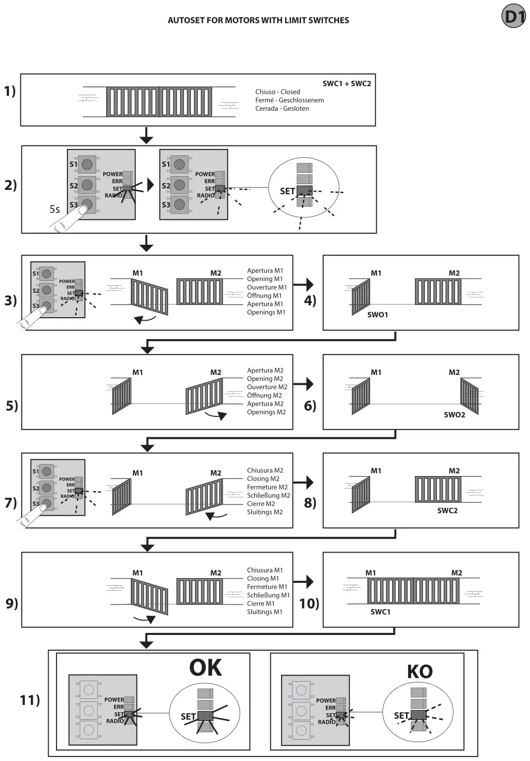 BFT Alena SW2 CPEM Control Unit - AUTOSET FOR MOTORS WITH LIMIT SWITCHES
